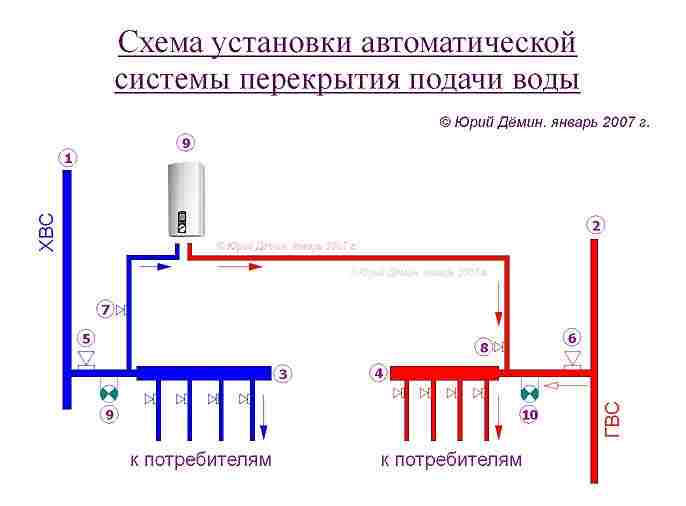 Схема от протечек воды Схема от протечек воды